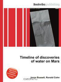 Timeline of discoveries of water on Mars