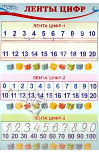 Комплект познавательных мини-плакатов. Количество и счет (+ задания на обороте)