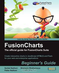 Fusioncharts Beginner