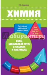 Химия