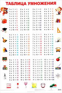 Таблица умножения. Плакат