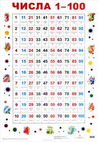 Числа. Плакат
