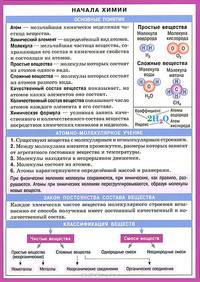 Начала химии. Справочные материалы