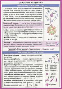 Строение вещества. Справочные материалы