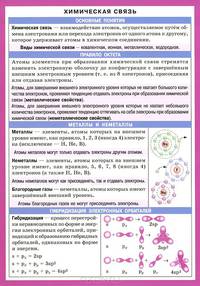 Химическая связь. Справочные материалы
