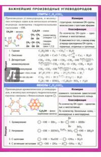 Химия. Важнейшие производные углеводородов