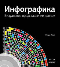 Инфографика. Визуальное представление данных