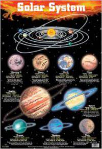 Solar System Wall Chart