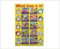 Tell the Time. Плакат