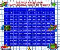 Таблица квадратов натуральных чисел от 10 до 99
