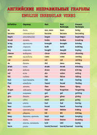 Английские неправильные глаголы / English Irregular Verbs