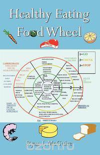 Healthy Eating Food Wheel