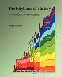 The Rhythms of History