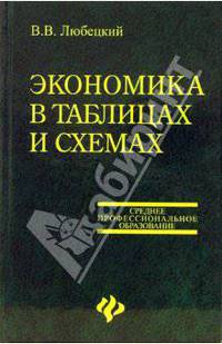 Экономика в таблицах и схемах