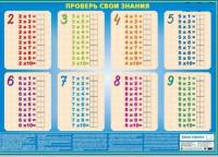 Таблица умножения - проверь свои знания. Учебное пособие с комплектом маркеров (4 цвета)