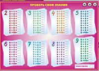 Таблица сложения - проверь свои знания. С маркерами