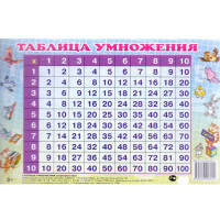 Таблица умножения перекрестная, 140x95 мм