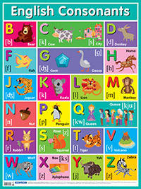 Английские согласные звуки = English Consonants