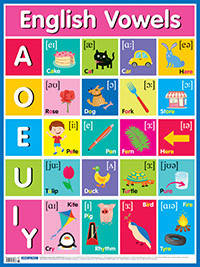 Английские гласные звуки = English Vowels