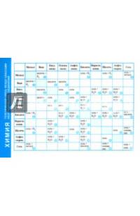 Справочные материалы: Химия. Генетическая связь между классами неорганических соединений