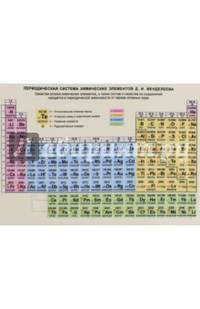 Периодическая система химических элементов Д. И. Менделеева
