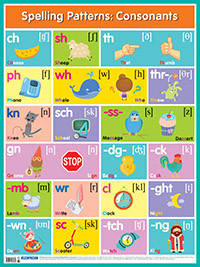 Английские буквосочетания. Согласные = Spelling Patterns. Consonants