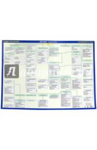 Право. Обществознание. Готовимся к ЕГЭ. Двухсторонняя, часть 1-2