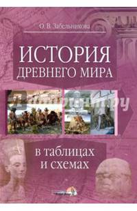 История Древнего мира в таблицах и схемах