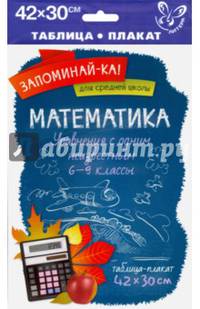 Математика. Уравнения с одним неизвестным