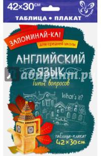 Английский язык. Типы вопросов