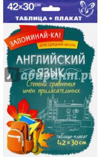 Английский язык. Степени сравнения имен прилагательных