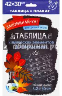 Таблица химических элементов Д. И. Менделеева