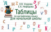 Таблицы по английскому языку для начальной школы
