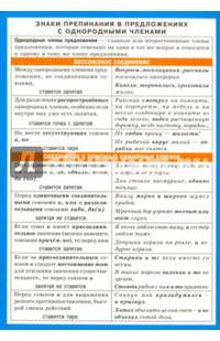 Русский язык. Знаки препинания в предложениях с однородными членами
