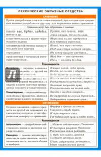 Лексические образные средства