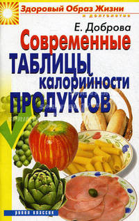 Современенные таблицы калорийности продуктов