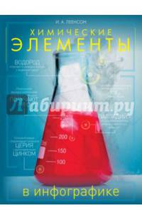 Химические элементы в инфографике
