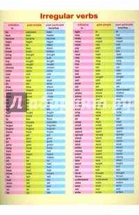 Справочные материалы: Irregular verbs
