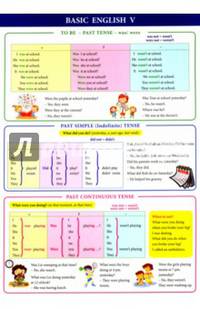 Справочные материалы: Basic English V