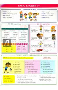 Basic English IV. Справочные материалы