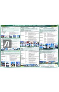 История Российской культуры. Архитектура. Готовимся к ЕГЭ. Учебное пособие