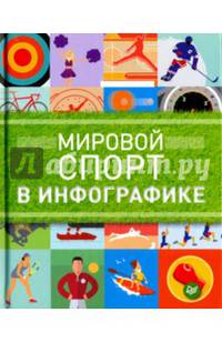 Мировой спорт в инфографике
