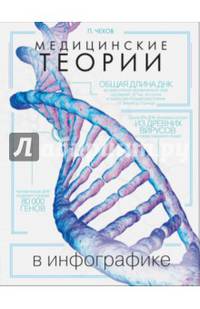 Медицинские теории в инфографике