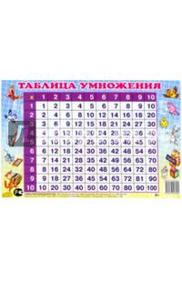 Таблица умножения перекрестная (200х120)