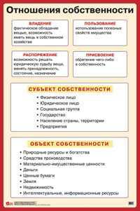 Отношения собственности. Наглядное пособие по обществознанию для средней школы