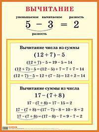 Плакат. Свойства арифметических действий. Вычитание. Наглядное пособие для начальной школы.
