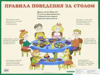 Правила поведения за столом. Наглядное пособие для детей дошкольного и младшего школьного возраста