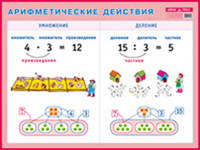 Арифметические действия. Умножение и деление. Наглядное пособие для начальной школы