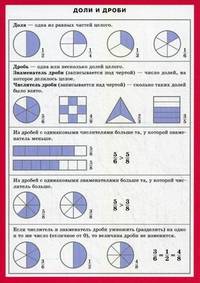 Доли и дроби. Наглядно-раздаточное пособие