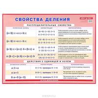 Свойства деления. Наглядное пособие для начальной школы